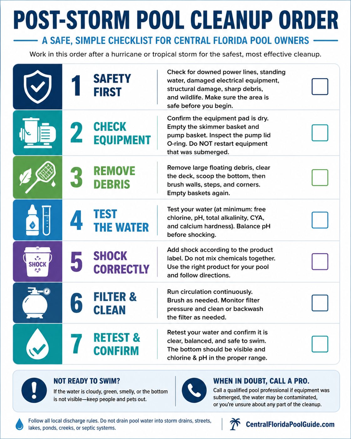 Post-Storm Pool Cleanup Order checklist: Safety First, Check Equipment, Remove Debris, Test the Water, Shock Correctly, Filter & Clean, Retest & Confirm